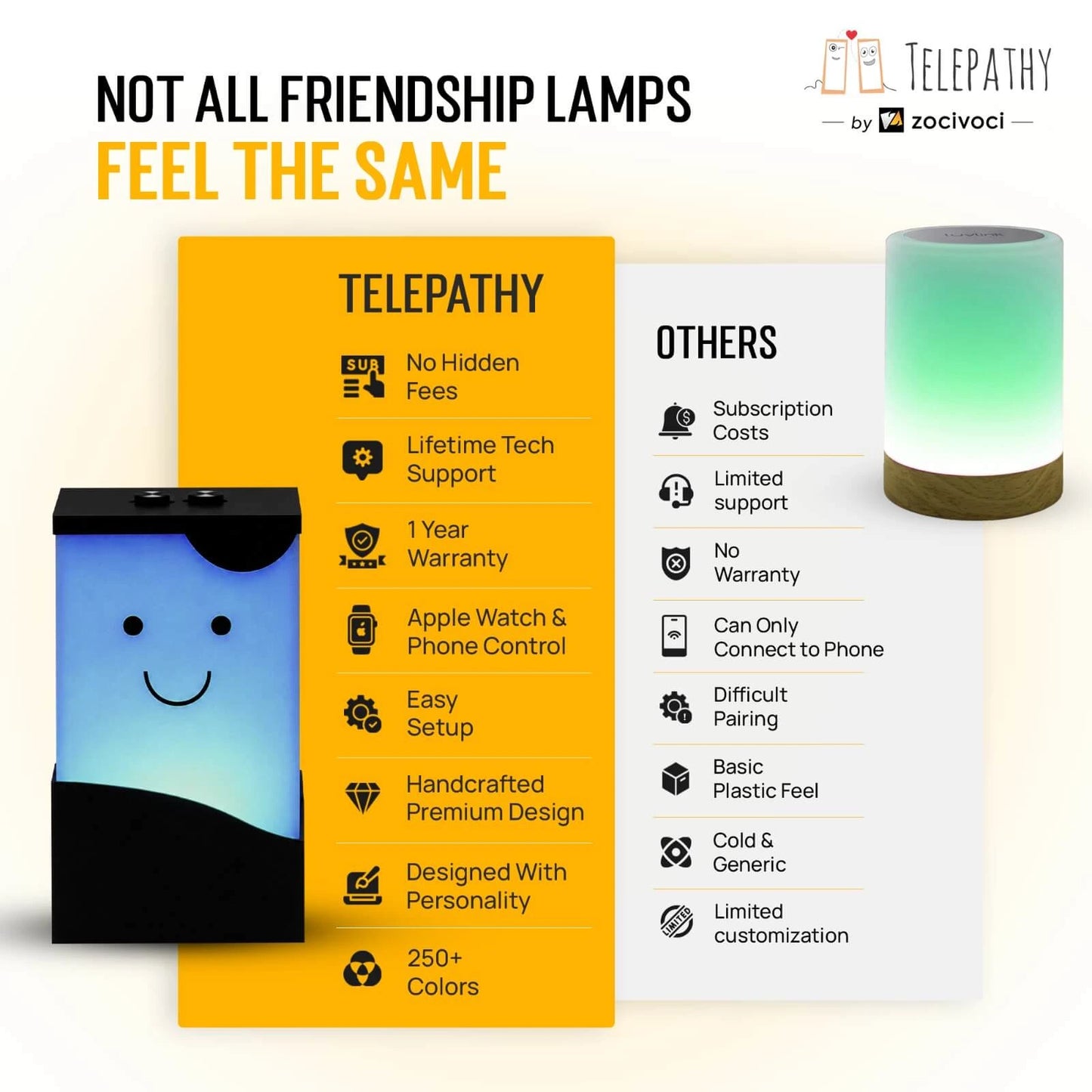 Cutest Friendship Lamps - Telepathy Toddlers